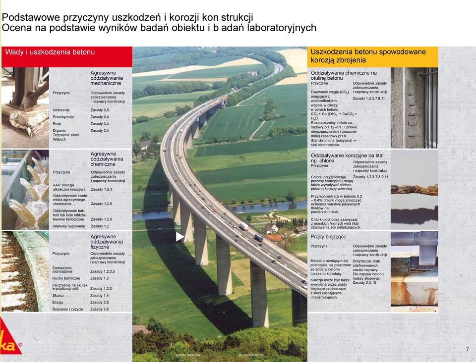 Odpowiednie zasady zabezpieczania i naprawy konstrukcji AAR Korozja alkaliczna kruszywa Zasady 1,2,3 Oddziaływanie środowiska agresywnego chemicznie Zasady 1,2,6 Oddziaływanie bakterii lub inne