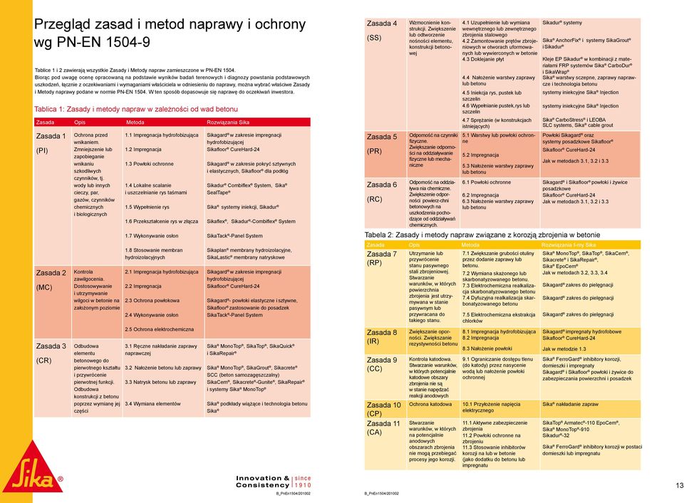 wybrać właściwe Zasady i Metody naprawy podane w normie PN-EN 1504. W ten sposób dopasowuje się naprawę do oczekiwań inwestora.