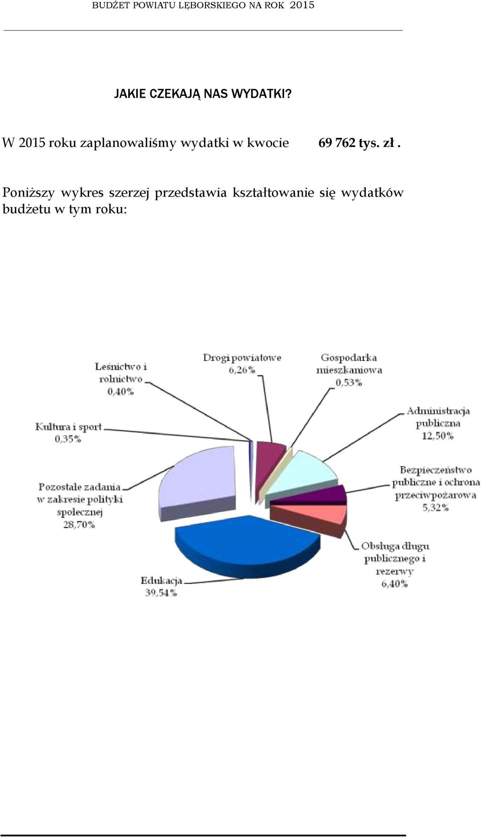 kwocie 69 762 tys. zł.
