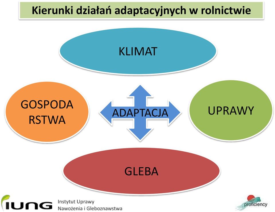 rolnictwie KLIMAT