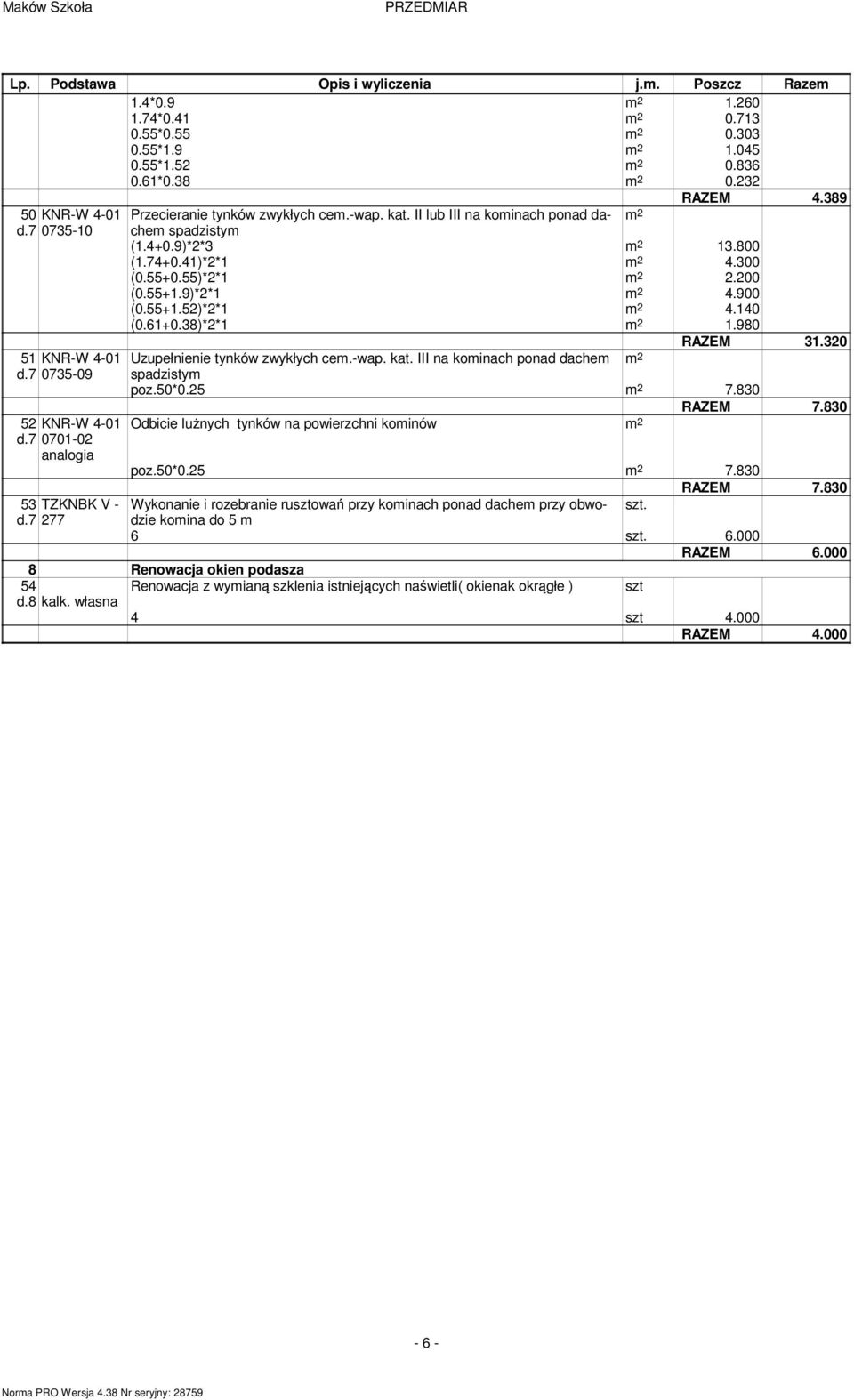 9)**1 4.900 (0.55+1.5)**1 4.140 (0.61+0.38)**1 1.980 RAZEM 31.30 Uzupełnienie tynków zwykłych ce.-wap. kat. III na koinach ponad dache spadzisty poz.50*0.5 7.830 RAZEM 7.