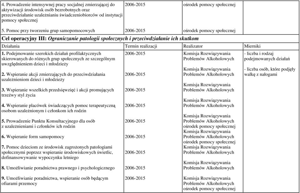 Podejmowanie szerokich działań profilaktycznych skierowanych do róŝnych grup społecznych ze szczególnym uwzględnieniem dzieci i młodzieŝy 2.