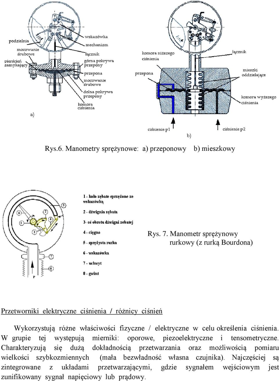 elektryczne w celu określenia ciśnienia. W grupie tej występują mierniki: oporowe, piezoelektryczne i tensometryczne.