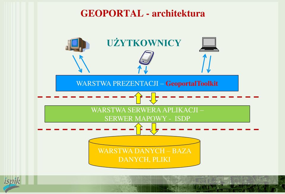 WARSTWA SERWERA APLIKACJI SERWER