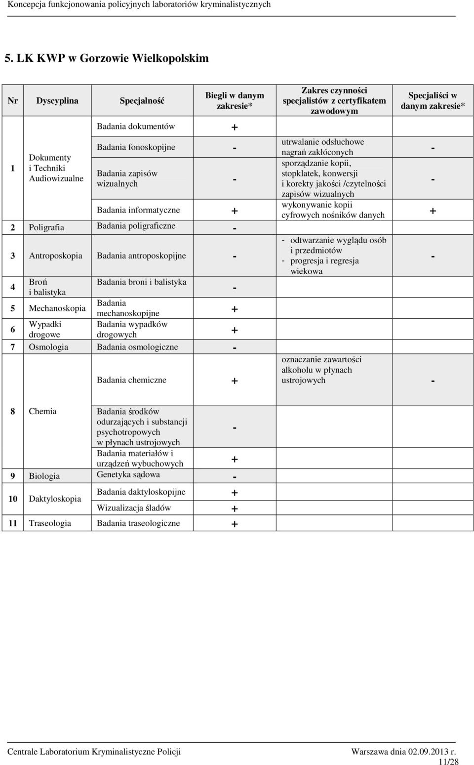 danym zapisów odtwarzanie wyglądu osób progresja i regresja ustrojowych 8 Chemia środków materiałów i urządzeń