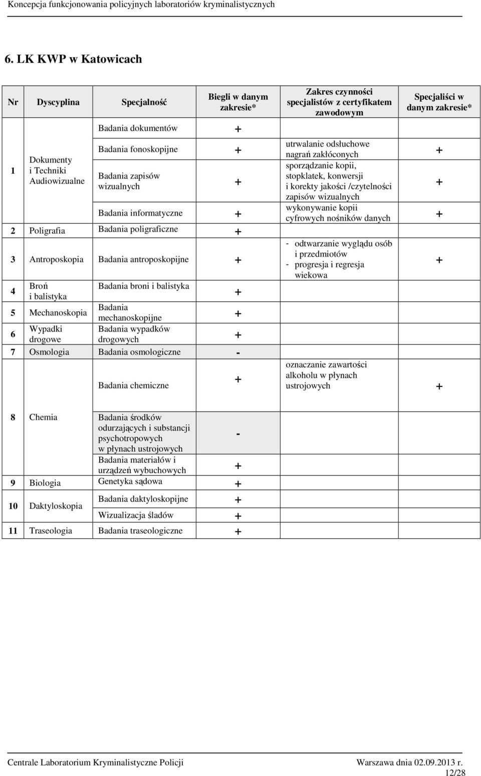 danym zapisów odtwarzanie wyglądu osób progresja i regresja ustrojowych 8 Chemia środków materiałów i