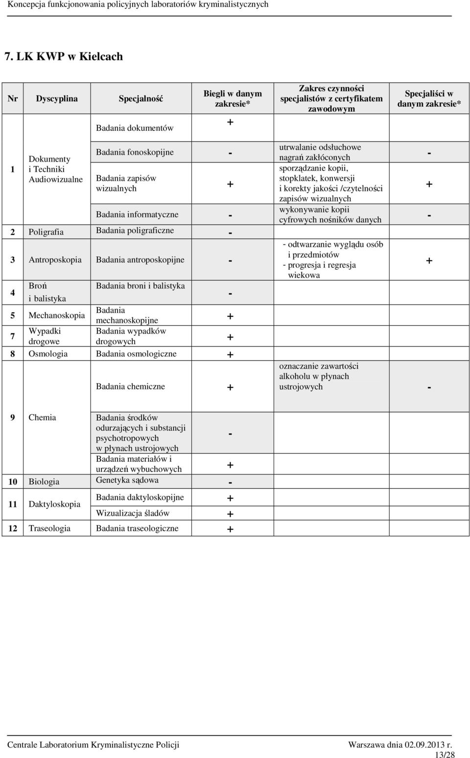 zapisów odtwarzanie wyglądu osób progresja i regresja ustrojowych 9 Chemia środków materiałów i urządzeń
