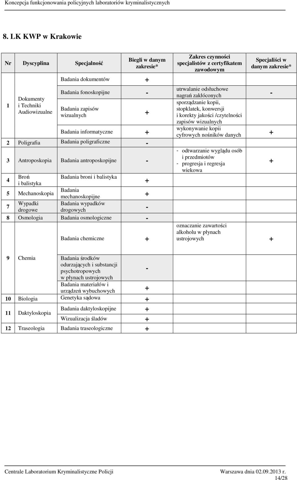 danym zapisów odtwarzanie wyglądu osób progresja i regresja ustrojowych 9 Chemia środków materiałów i