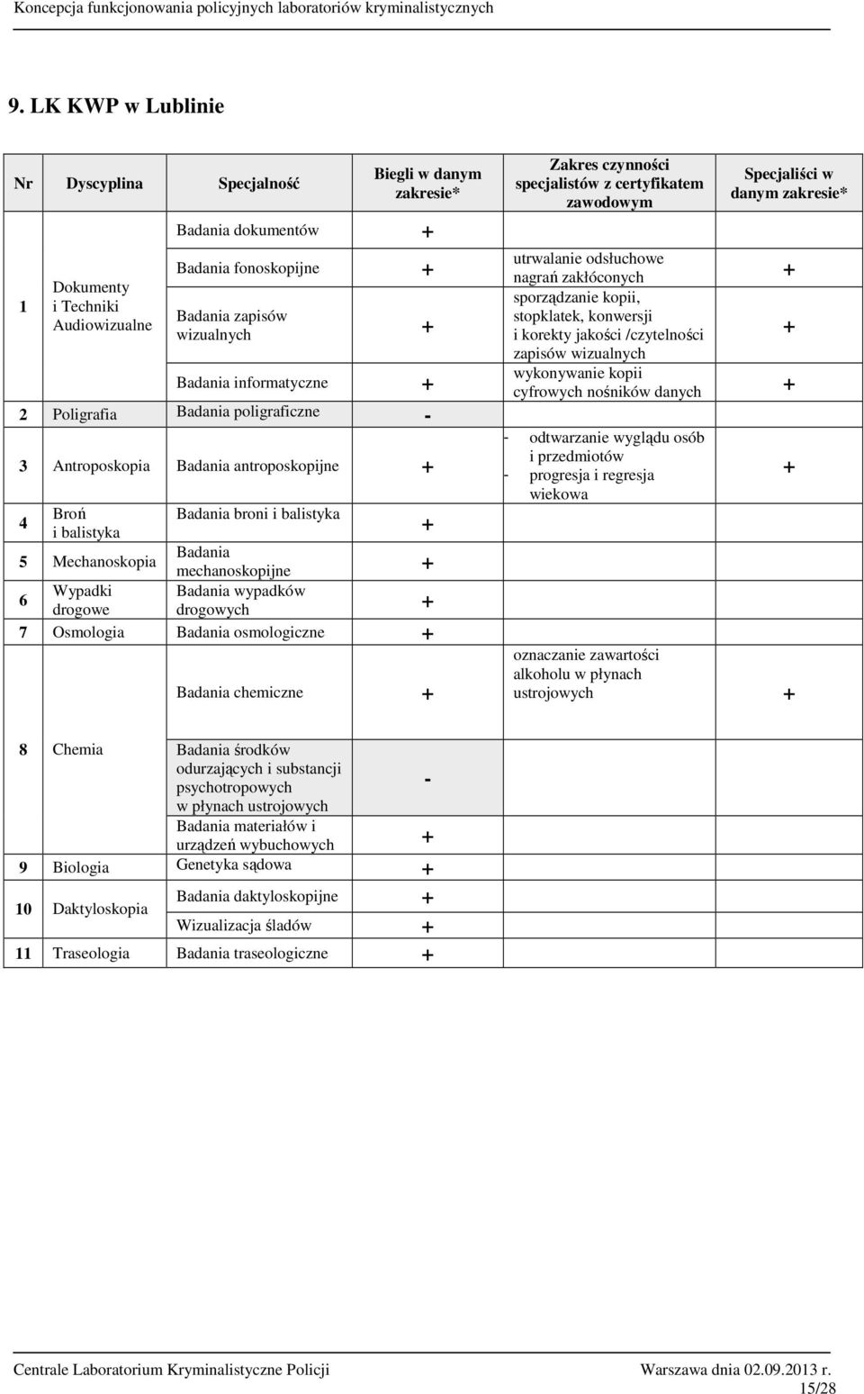 odtwarzanie wyglądu osób progresja i regresja ustrojowych 8 Chemia środków materiałów i urządzeń wybuchowych