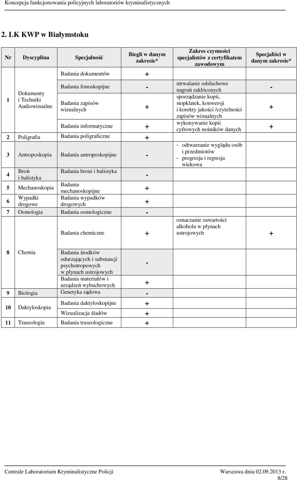 danym zapisów odtwarzanie wyglądu osób progresja i regresja ustrojowych 8 Chemia środków materiałów i
