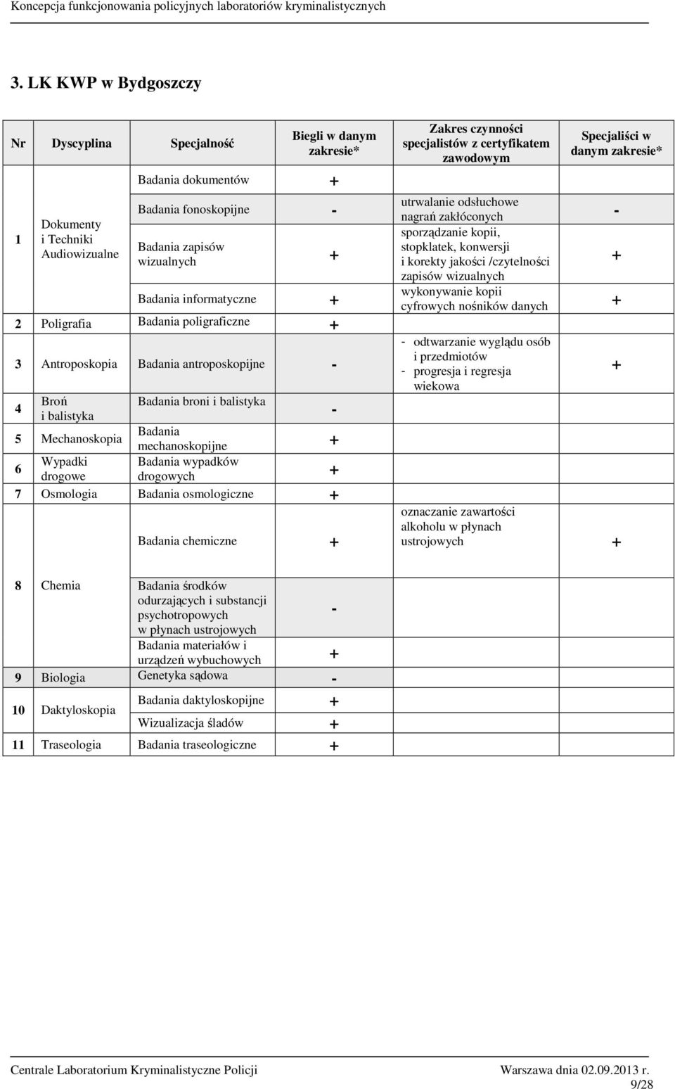 danym zapisów odtwarzanie wyglądu osób progresja i regresja ustrojowych 8 Chemia środków materiałów i