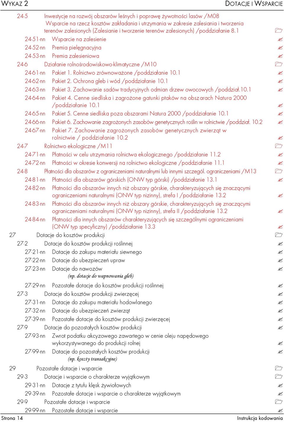 1 24-51-nn Wsparcie na zalesienie 24-52-nn Premia pielęgnacyjna 24-53-nn Premia zalesieniowa 24-6 Działanie rolnośrodowiskowo-klimatyczne /M10 24-61-nn Pakiet 1.
