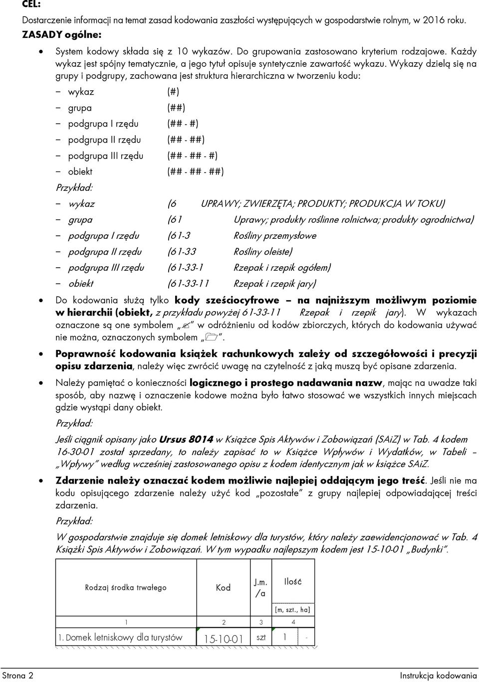 Wykazy dzielą się na grupy i podgrupy, zachowana jest struktura hierarchiczna w tworzeniu kodu: - wykaz (#) - grupa (##) - podgrupa I rzędu (## - #) - podgrupa II rzędu (## - ##) - podgrupa III rzędu