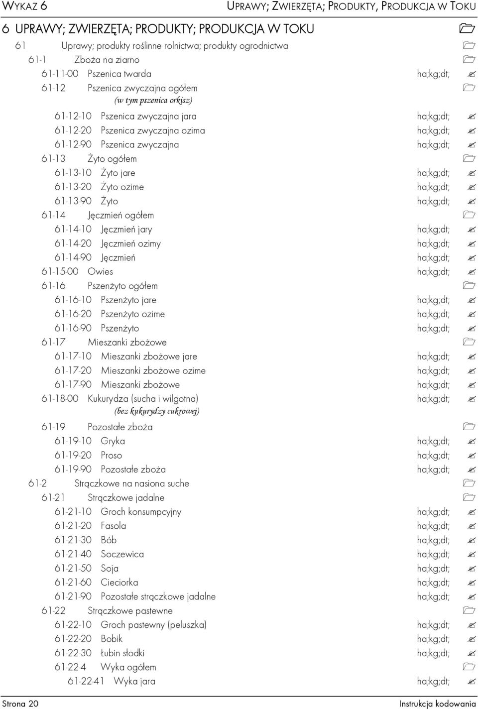 ha;kg;dt; 61-13 Żyto ogółem 61-13-10 Żyto jare ha;kg;dt; 61-13-20 Żyto ozime ha;kg;dt; 61-13-90 Żyto ha;kg;dt; 61-14 Jęczmień ogółem 61-14-10 Jęczmień jary ha;kg;dt; 61-14-20 Jęczmień ozimy ha;kg;dt;