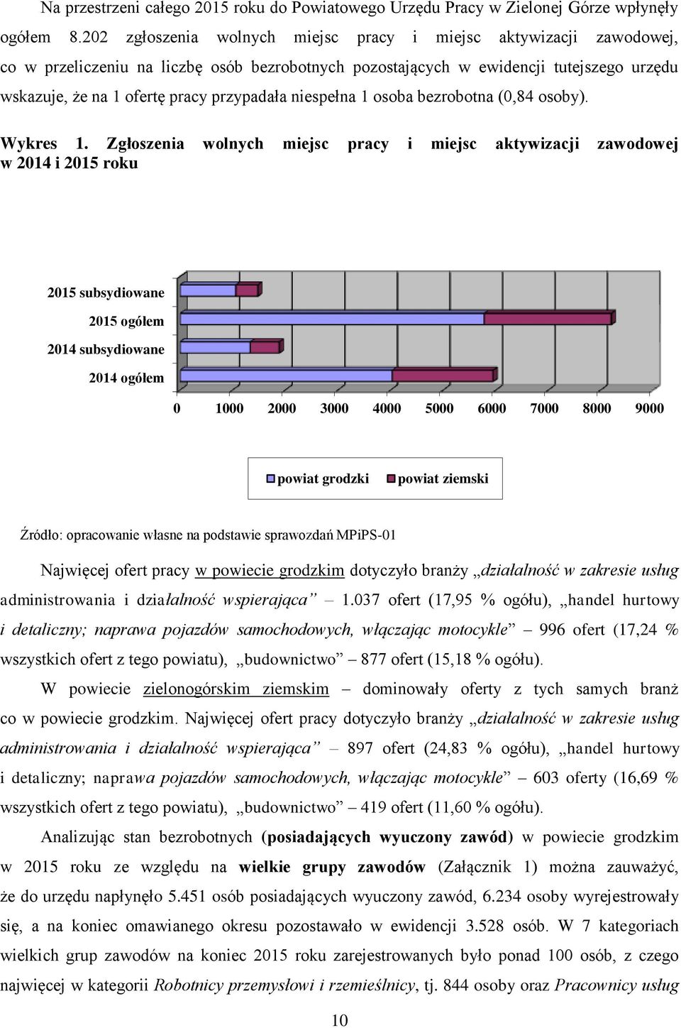 niespełna 1 osoba bezrobotna (0,84 osoby). Wykres 1.