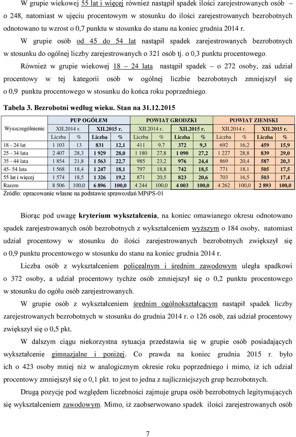 o 0,3 punktu procentowego.