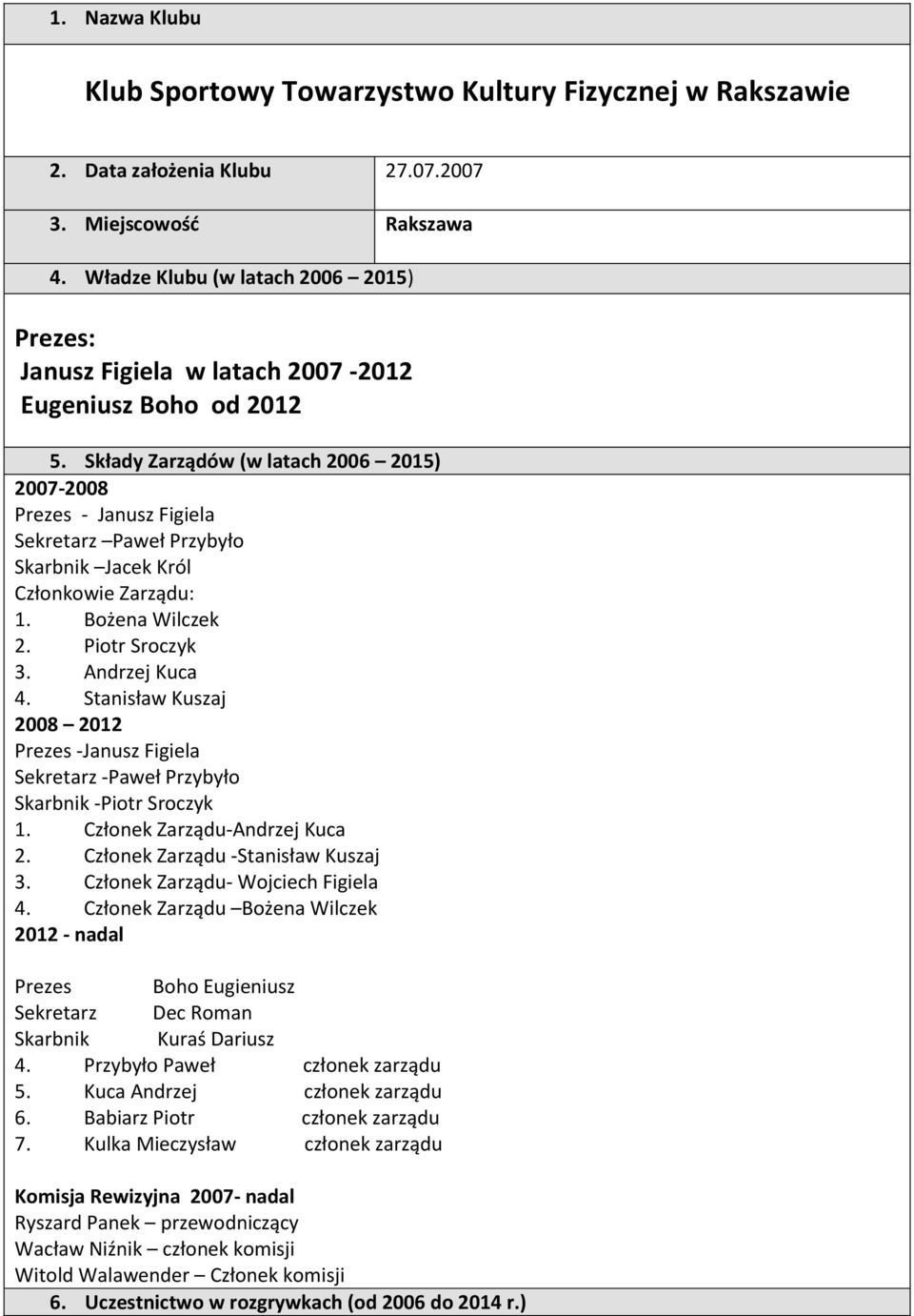 Składy Zarządów (w latach 2006 2015) 2007-2008 Prezes - Janusz Figiela Sekretarz Paweł Przybyło Skarbnik Jacek Król Członkowie Zarządu: 1. Bożena Wilczek 2. Piotr Sroczyk 3. Andrzej Kuca 4.