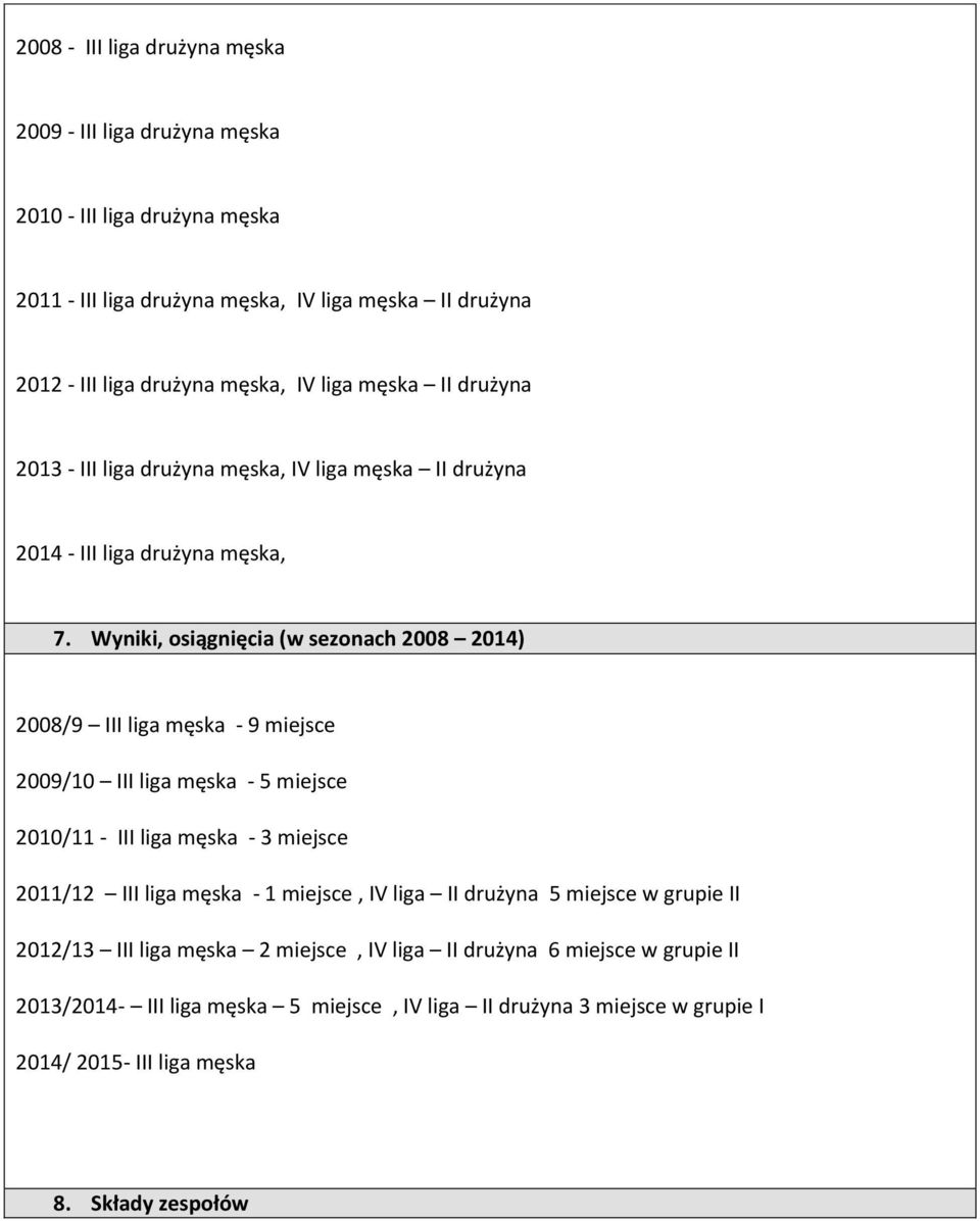 Wyniki, osiągnięcia (w sezonach 2008 2014) 2008/9 III liga męska - 9 miejsce 2009/10 III liga męska - 5 miejsce 2010/11 - III liga męska - 3 miejsce 2011/12 III liga męska - 1