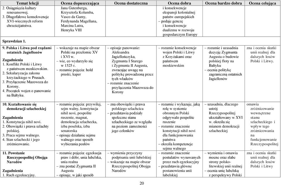 rozwoju gospodarczym Europy Sprawdzian 1. 9. Polska i Litwa pod rządami ostatnich Jagiellonów 1. Konflikt Polski i Litwy z państwem moskiewskim. 2. Sekularyzacja zakonu krzyżackiego w Prusach. 3.
