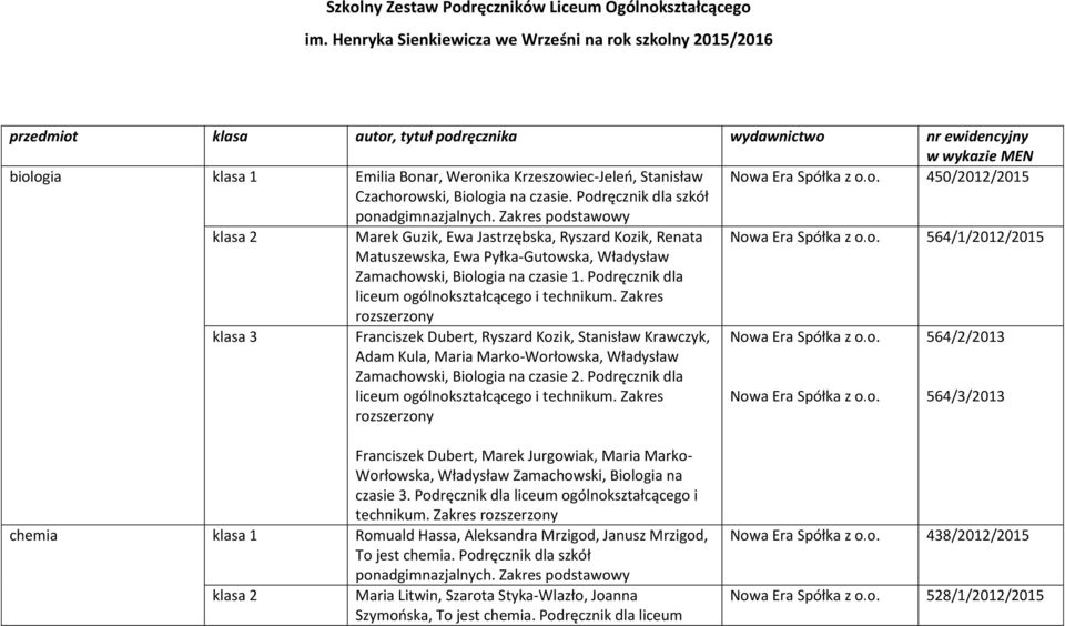 Stanisław 450/2012/2015 Czachorowski, Biologia na czasie. Podręcznik dla szkół.