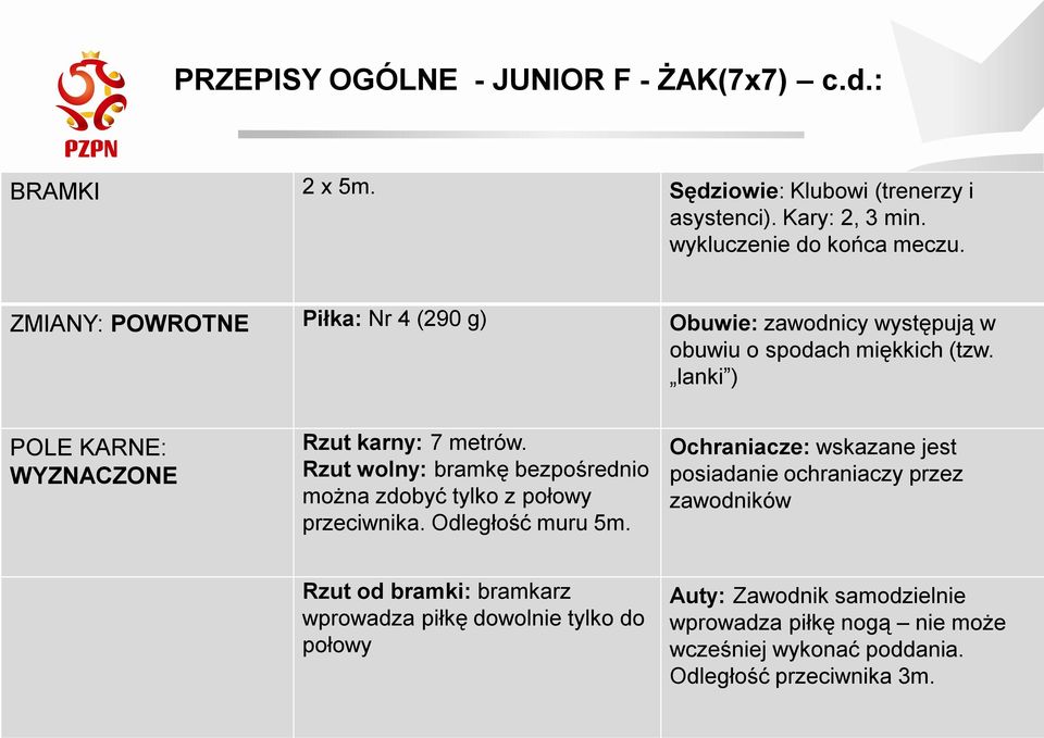 Rzut wolny: bramkę bezpośrednio można zdobyć tylko z połowy przeciwnika. Odległość muru 5m.