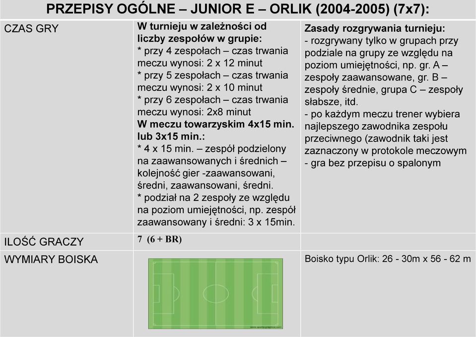 zespół podzielony na zaawansowanych i średnich kolejność gier -zaawansowani, średni, zaawansowani, średni. * podział na 2 zespoły ze względu na poziom umiejętności, np.