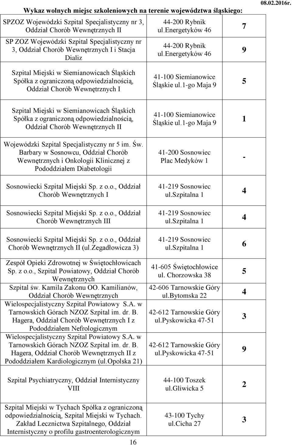 go Maja 9 Szpital Miejski w Siemianowicach Śląskich Spółka z ograniczoną odpowiedzialnością, Oddział Chorób Wewnętrznych II Wojewódzki Szpital Specjalistyczny nr im. Św.