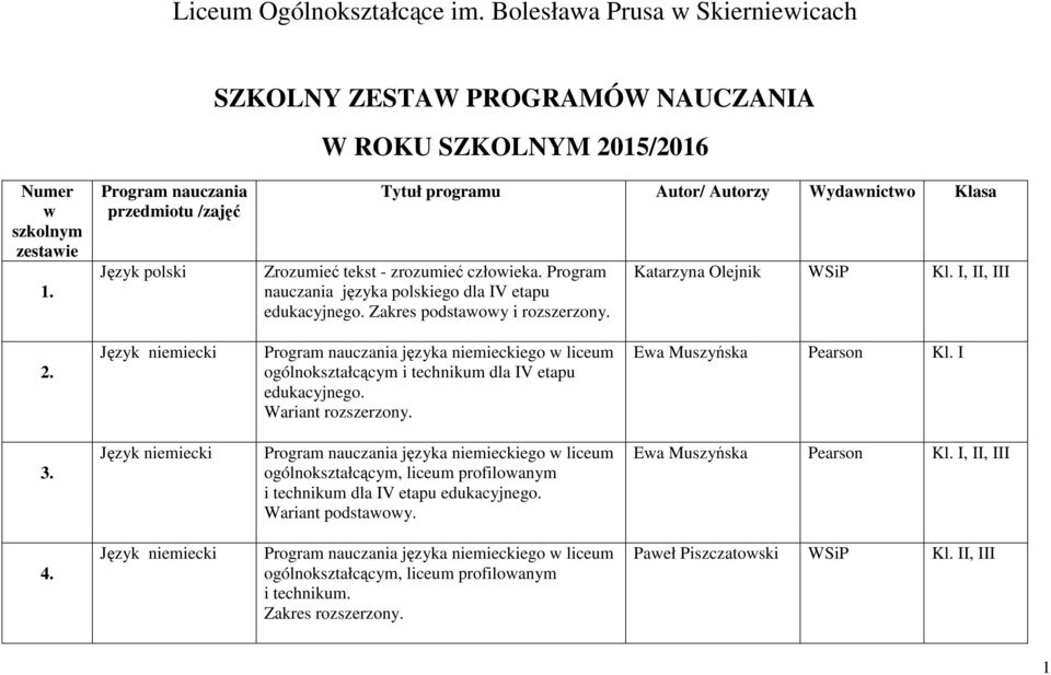 Zakres podstawowy i rozszerzony. Katarzyna Olejnik WSiP, II, III 2. Program nauczania języka niemieckiego w liceum ogólnokształcącym i technikum dla IV etapu edukacyjnego. Wariant rozszerzony.