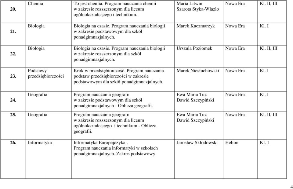 Podstawy przedsiębiorczości Krok w przedsiębiorczość. Program nauczania podstaw przedsiębiorczości w zakresie podstawowym dla szkół Marek Niesłuchowski 24.