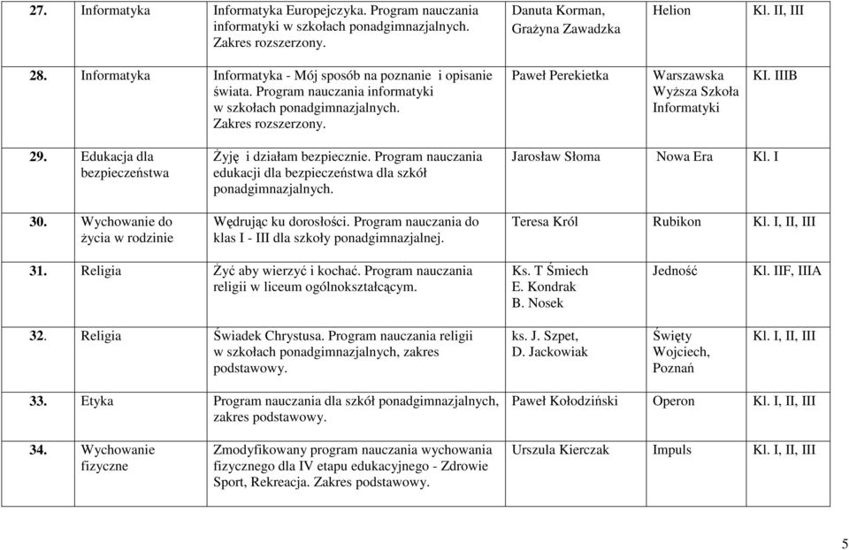 Edukacja dla bezpieczeństwa 30. Wychowanie do Ŝycia w rodzinie śyję i działam bezpiecznie. Program nauczania edukacji dla bezpieczeństwa dla szkół Wędrując ku dorosłości.