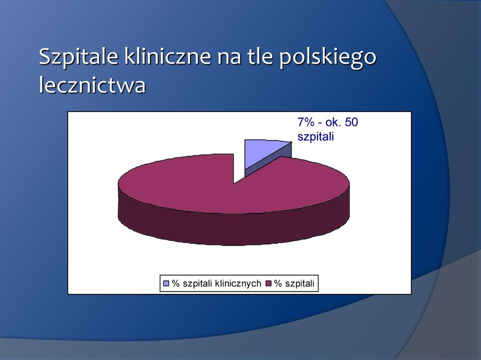 ok. 50 szpitali %