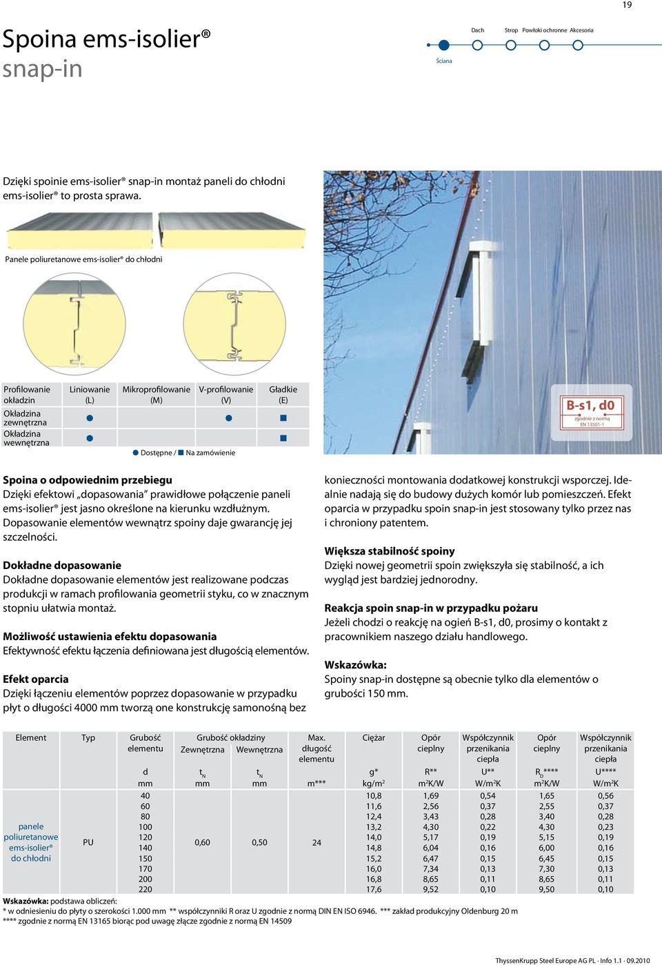 zamówienie -s1, d0 zgodnie z normą EN 13501-1 Spoina o odpowiednim przebiegu Dzięki efektowi dopasowania prawidłowe połączenie paneli ems-isolier jest jasno określone na kierunku wzdłużnym.
