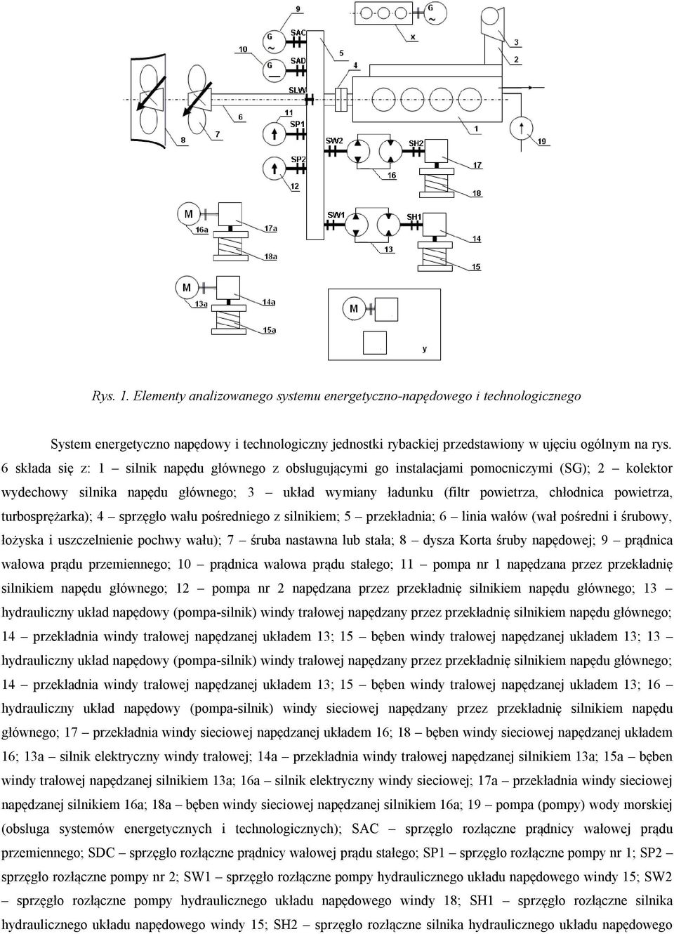 powietrza, turbosprężarka); 4 sprzęgło wału pośredniego z silnikiem; 5 przekładnia; 6 linia wałów (wał pośredni i śrubowy, łożyska i uszczelnienie pochwy wału); 7 śruba nastawna lub stała; 8 dysza