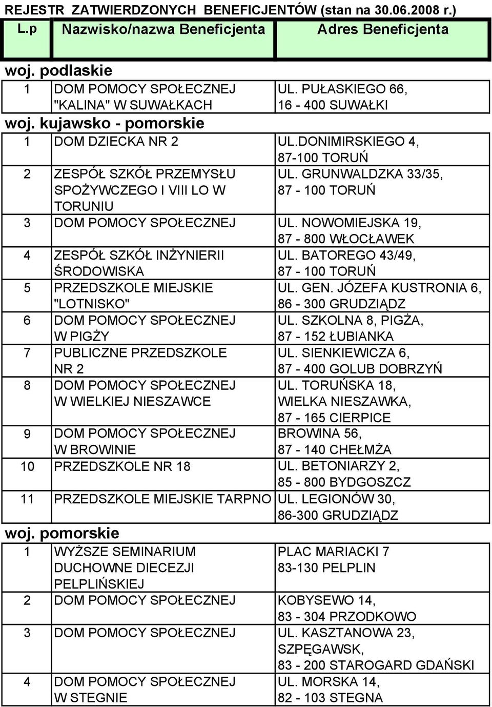 NOWOMIEJSKA 9, 87-800 WŁOCŁAWEK 4 ZESPÓŁ SZKÓŁ INŻYNIERII ŚRODOWISKA UL. BATOREGO 43/49, 87-00 TORUŃ 5 PRZEDSZKOLE MIEJSKIE "LOTNISKO" UL. GEN. JÓZEFA KUSTRONIA 6, 86-300 GRUDZIĄDZ 6 W PIGŻY UL.