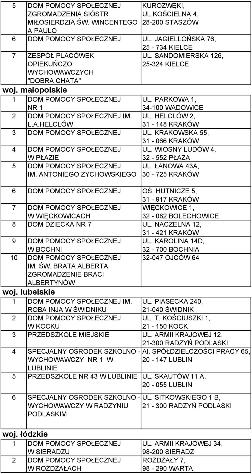 WIOSNY LUDÓW 4, 32-552 PŁAZA 5 IM. ANTONIEGO ŻYCHOWSKIEGO UL. ŁANOWA 43A, 30-725 KRAKÓW 6 OŚ. HUTNICZE 5, 3-97 KRAKÓW 7 W WIĘCKOWICACH WIĘCKOWICE, 32-082 BOLECHOWICE 8 DOM DZIECKA NR 7 UL.