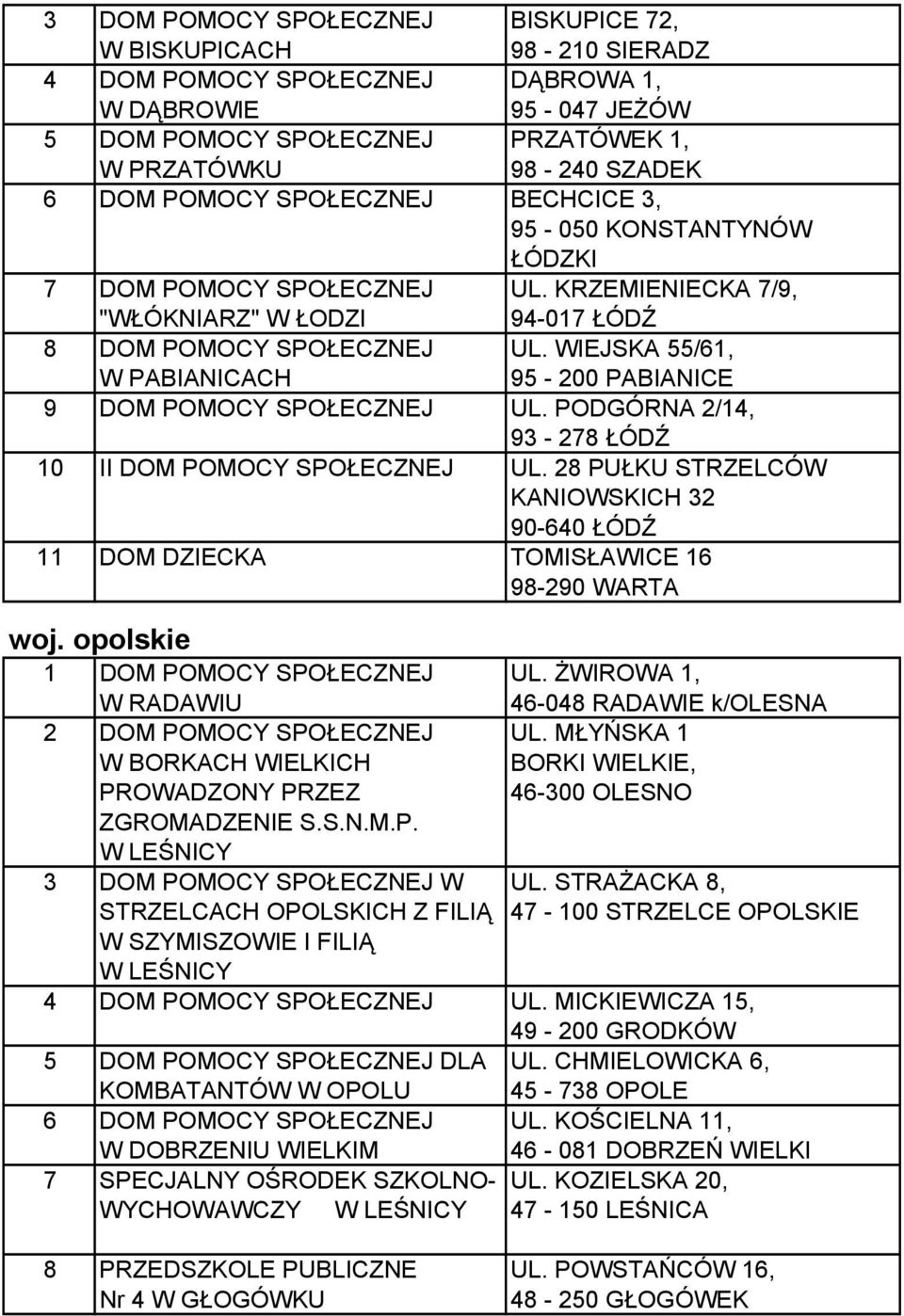 28 PUŁKU STRZELCÓW KANIOWSKICH 32 90-640 ŁÓDŹ TOMISŁAWICE 6 98-290 WARTA UL. ŻWIROWA, W RADAWIU 46-048 RADAWIE k/olesna 2 UL.