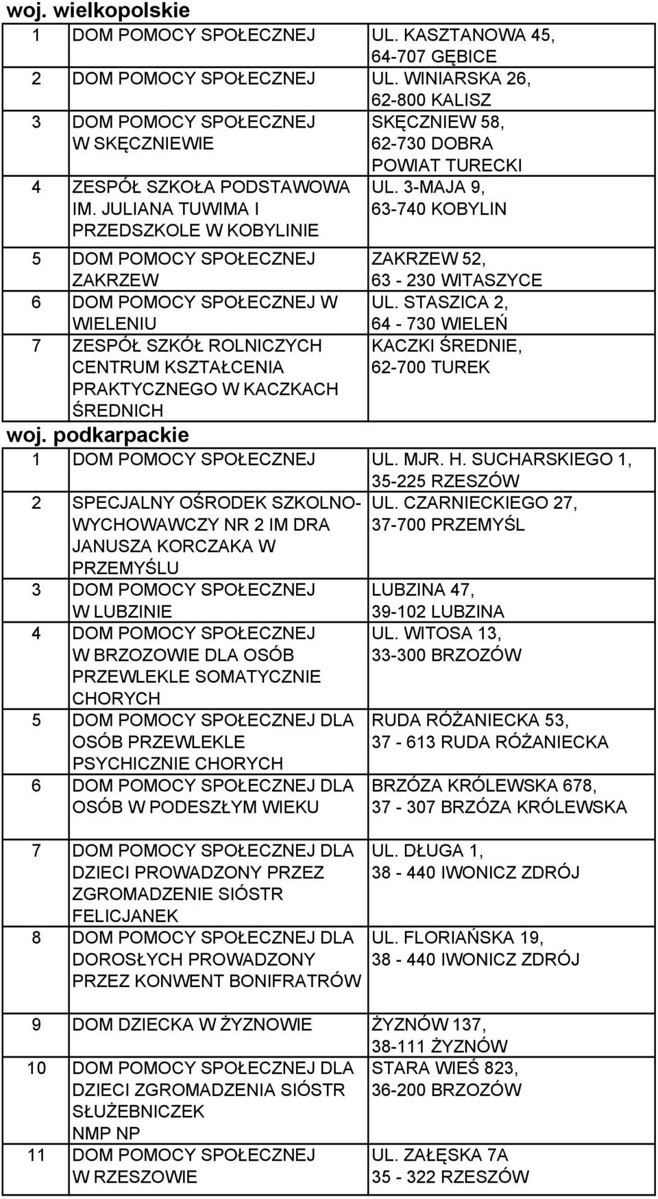 STASZICA 2, 7 WIELENIU ZESPÓŁ SZKÓŁ ROLNICZYCH CENTRUM KSZTAŁCENIA 64-730 WIELEŃ KACZKI ŚREDNIE, 62-700 TUREK PRAKTYCZNEGO W KACZKACH ŚREDNICH woj.