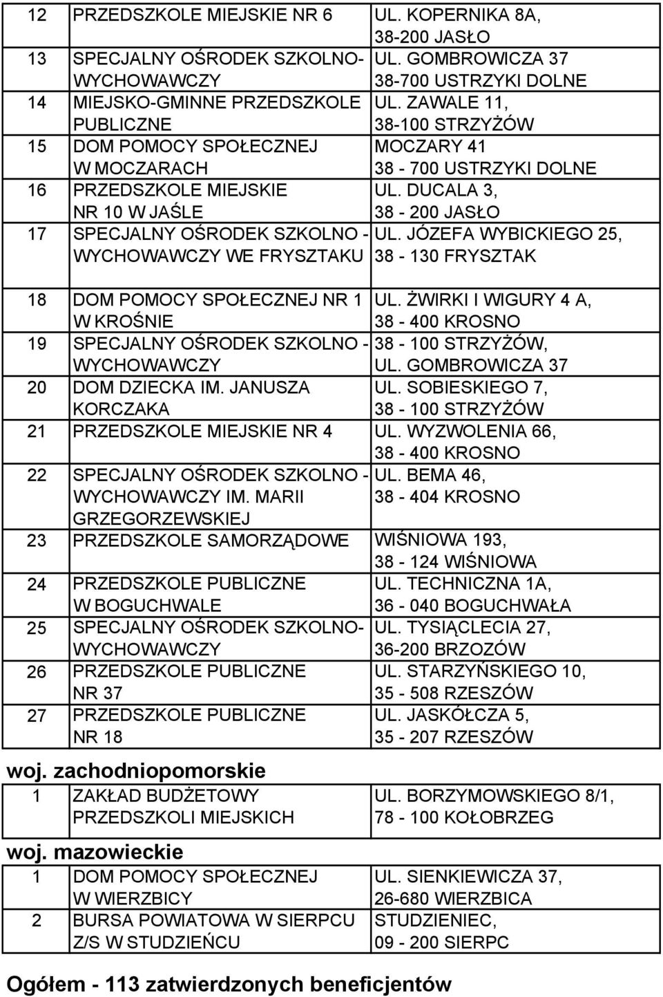 JÓZEFA WYBICKIEGO 25, WYCHOWAWCZY WE FRYSZTAKU 38-30 FRYSZTAK 8 NR UL. ŻWIRKI I WIGURY 4 A, W KROŚNIE 38-400 KROSNO 9 SPECJALNY OŚRODEK SZKOLNO - 38-00 STRZYŻÓW, 20 WYCHOWAWCZY DOM DZIECKA IM.