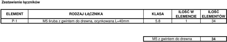 ELEMENTÓW P-1 M5 śruba z gwintem do