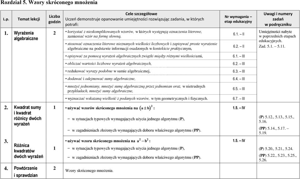 zapisywać proste wyrażenie algebraiczne na podstawie informacji osadzonych w kontekście praktycznym, 6.. II 6.. II Umiejętności nabyte w poprzednich etapach edukacyjnych. Zad. 5.