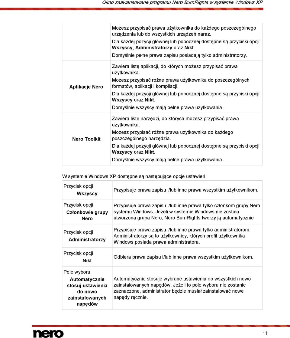 Aplikacje Nero Nero Toolkit Zawiera listę aplikacji, do których możesz przypisać prawa użytkownika. Możesz przypisać różne prawa użytkownika do poszczególnych formatów, aplikacji i kompilacji.