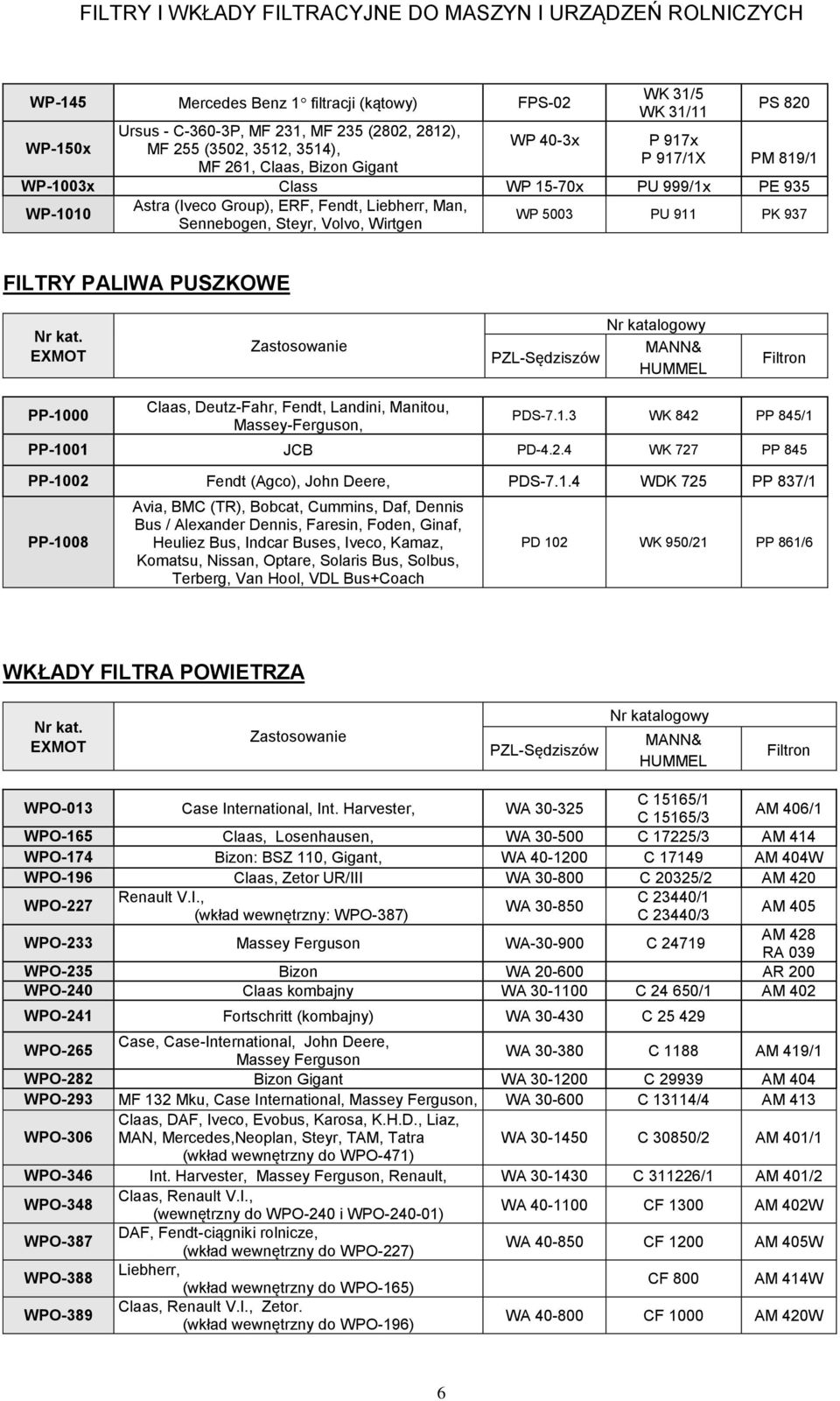 PP-1000 Claas, Deutz-Fahr, Fendt, Landini, Manitou, Massey-Ferguson, PDS-7.1.3 WK 842 PP 845/1 PP-1001 JCB PD-4.2.4 WK 727 PP 845 PP-1002 Fendt (Agco), John Deere, PDS-7.1.4 WDK 725 PP 837/1 PP-1008