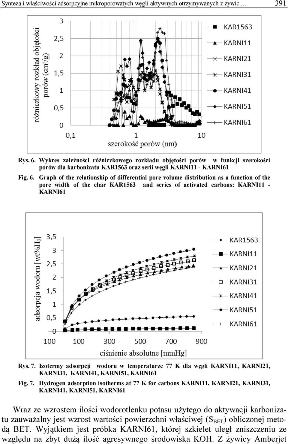 Graph of the relationship of differential pore volume distribution as a function of the pore width of the char KAR1563 and series of activated carbons: KARNI11 - KARNI61 Rys. 7.