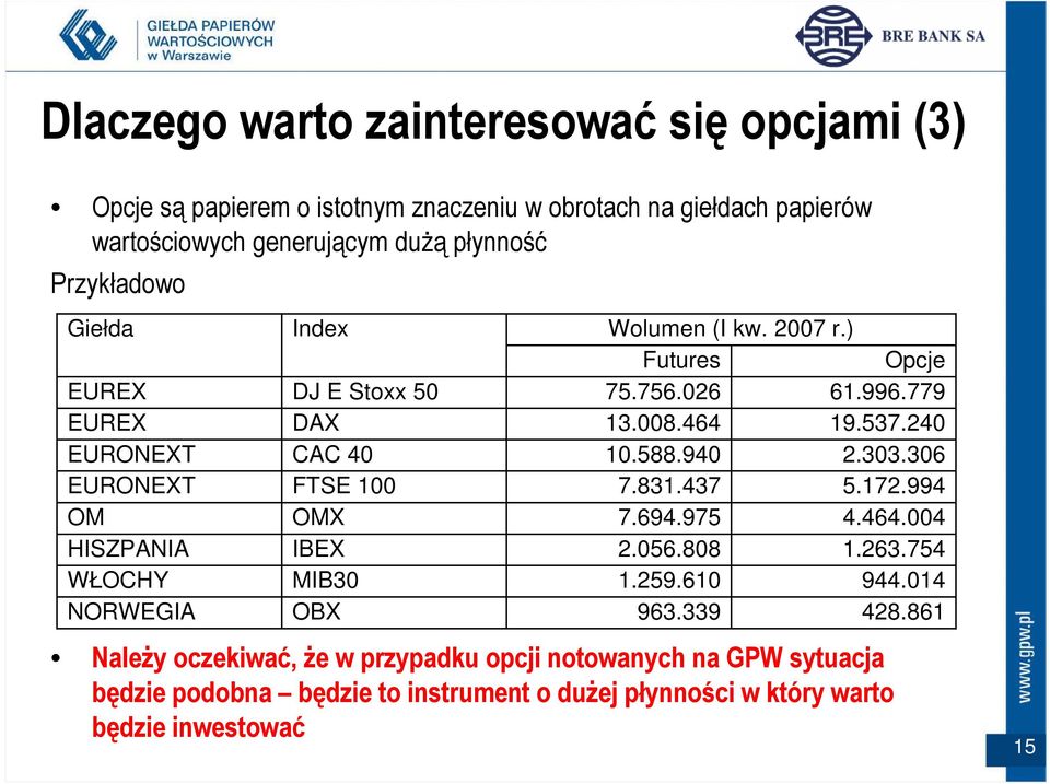 ) Futures Opcje 75.756.026 61.996.779 13.008.464 19.537.240 10.588.940 2.303.306 7.831.437 5.172.994 7.694.975 4.464.004 2.056.808 1.263.754 1.259.610 944.