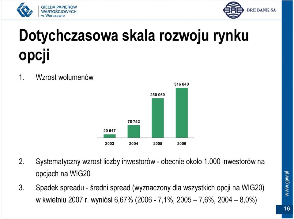 Systematyczny wzrost liczby inwestorów - obecnie około 1.