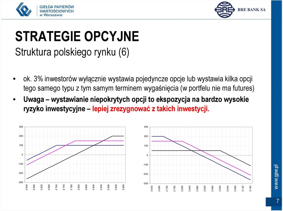 nie ma futures) Uwaga wystawianie niepokrytych opcji to ekspozycja na bardzo wysokie ryzyko inwestycyjne lepiej zrezygnować z takich