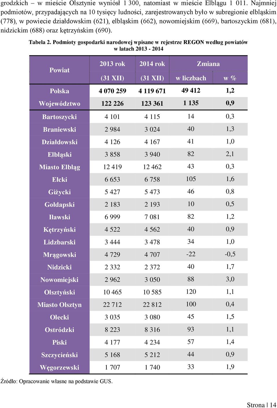 nidzickim (688) oraz kętrzyńskim (690). Tabela 2.