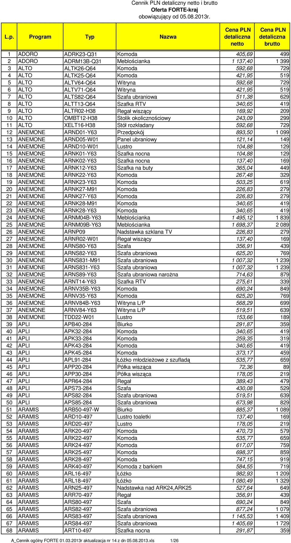 OMBT12-H38 Stolik okolicznościowy 243,09 299 11 ALTO XELT16-H38 Stół rozkładany 592,68 729 12 ANEMONE ARND01-Y63 Przedpokój 893,50 1 099 13 ANEMONE ARND05-W01 Panel ubraniowy 121,14 149 14 ANEMONE