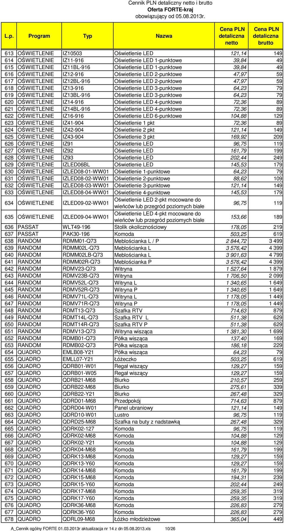 OŚWIETLENIE IZ13BL-916 Oświetlenie LED 3-punktowe 64,23 79 620 OŚWIETLENIE IZ14-916 Oświetlenie LED 4-punktowe 72,36 89 621 OŚWIETLENIE IZ14BL-916 Oświetlenie LED 4-punktowe 72,36 89 622 OŚWIETLENIE