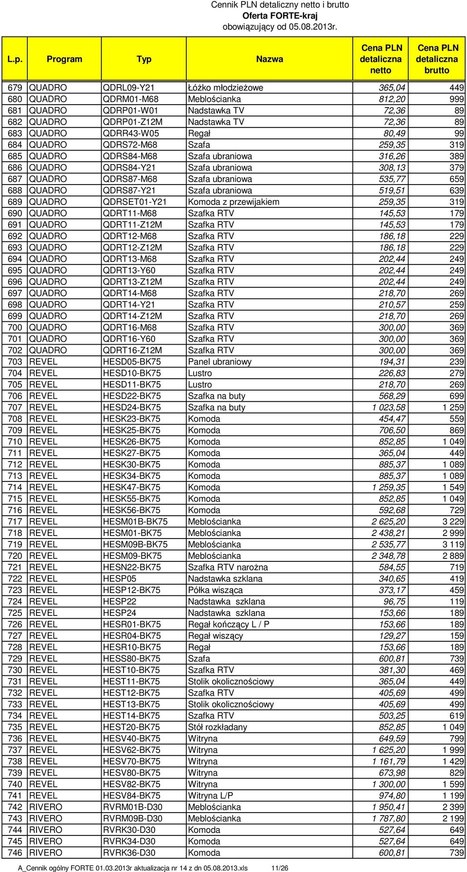 QDRS87-M68 Szafa ubraniowa 535,77 659 688 QUADRO QDRS87-Y21 Szafa ubraniowa 519,51 639 689 QUADRO QDRSET01-Y21 Komoda z przewijakiem 259,35 319 690 QUADRO QDRT11-M68 Szafka RTV 145,53 179 691 QUADRO